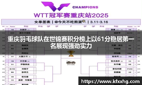重庆羽毛球队在世锦赛积分榜上以61分稳居第一名展现强劲实力