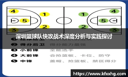 深圳篮球队快攻战术深度分析与实践探讨
